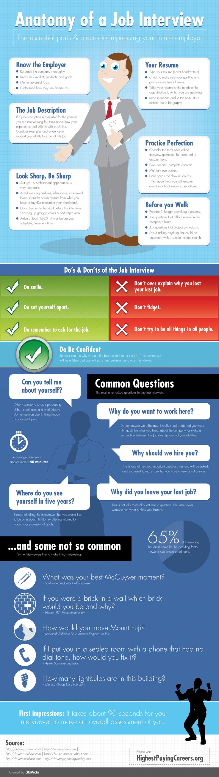 Infographic - Anatomy of a job interview