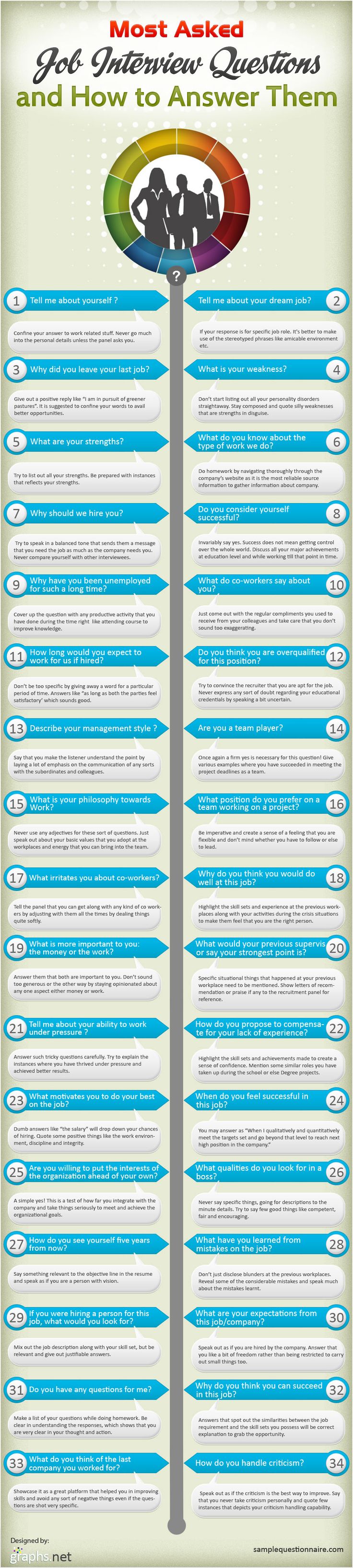 Infographic - Most Commonly Asked Interview Questions