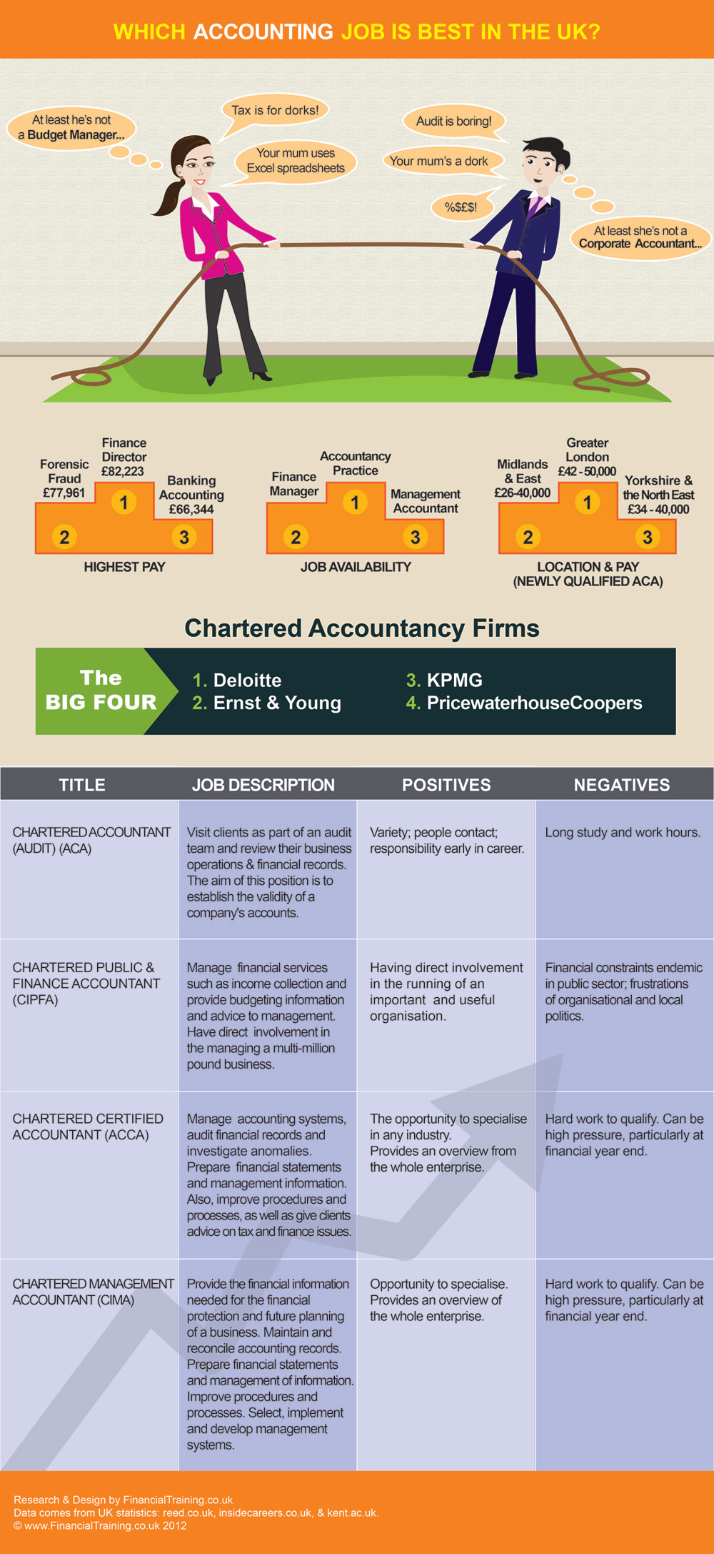financial training infographic