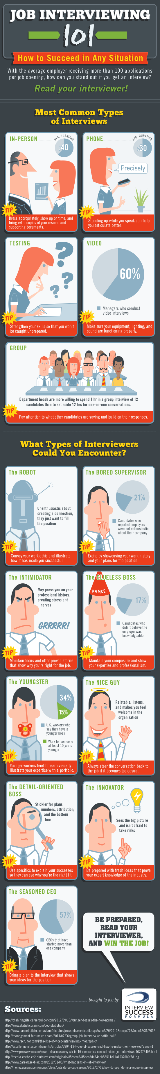Infographic - Interview Advice