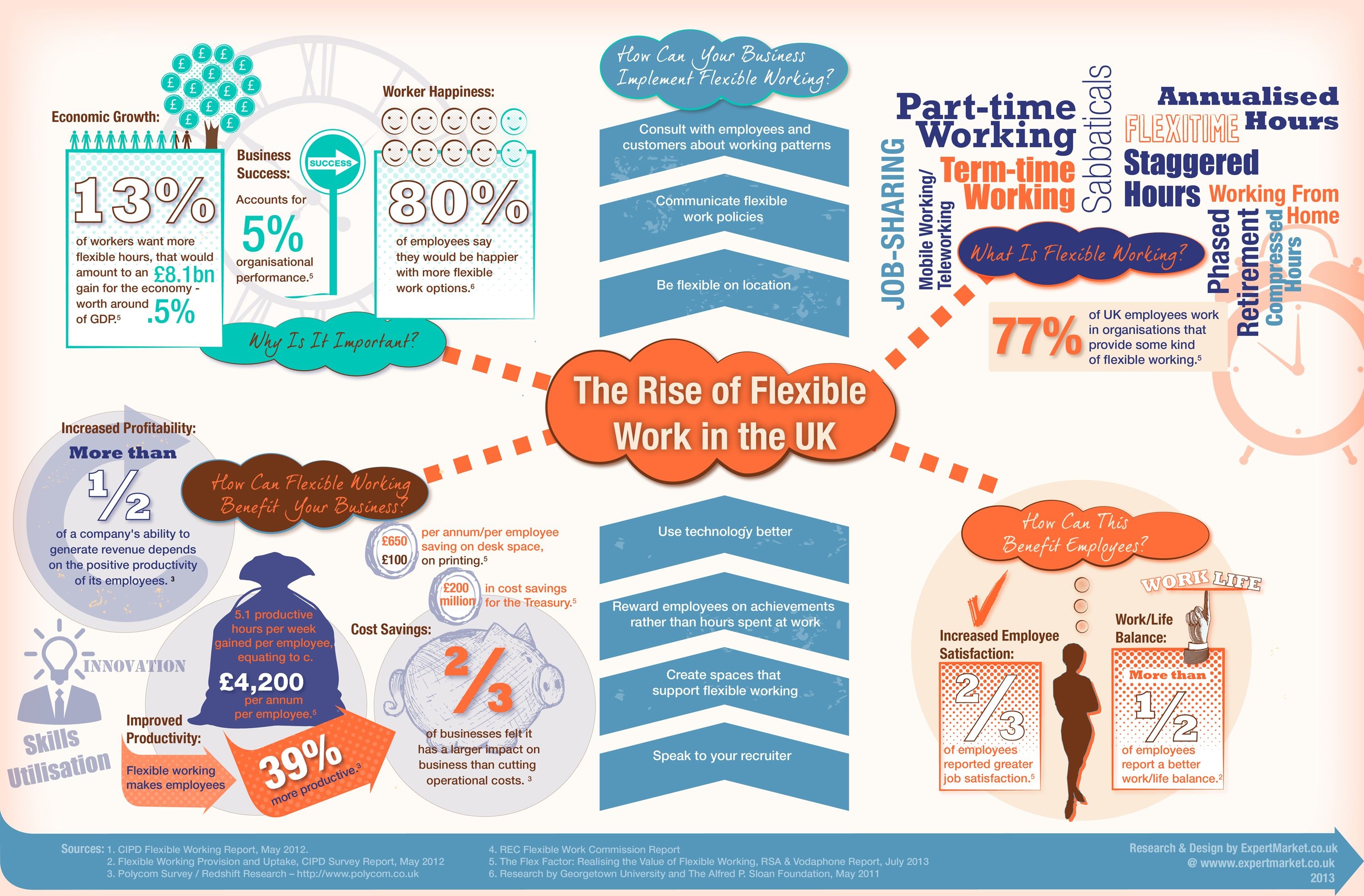Flexible Working Infographic