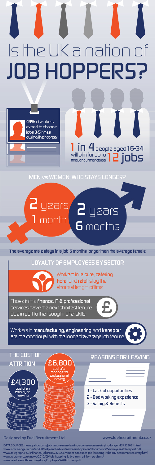 job hopping infographic