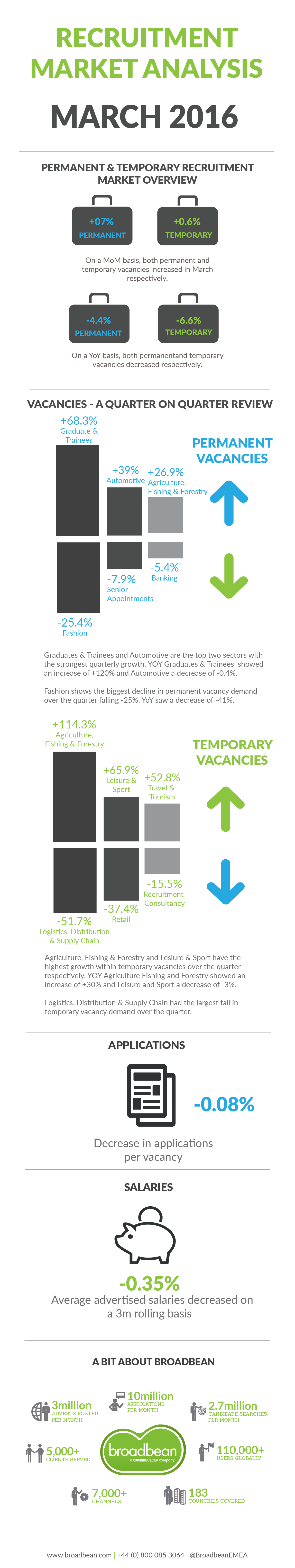 Recruitment Analysis